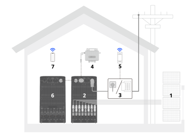 What Is a Plug & Play Solar Plant?